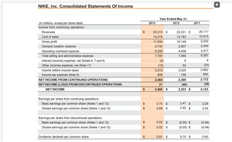 nike financial statements